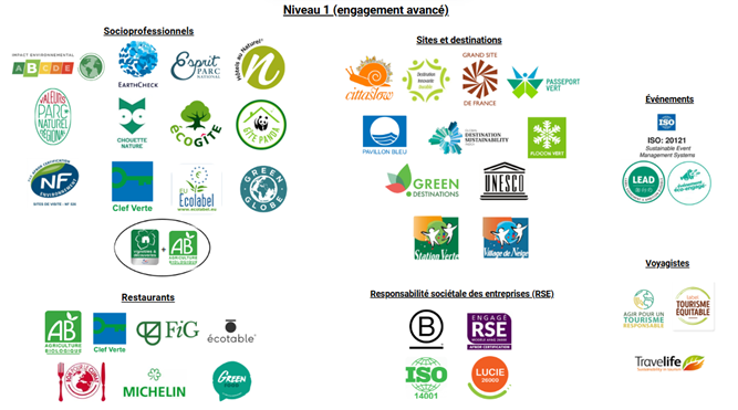 Synthèse du référentiel régional "Tourisme durable en Nouvelle-Aquitaine" présentant les logos des labels ayant un engagement avancé – niveau 1 