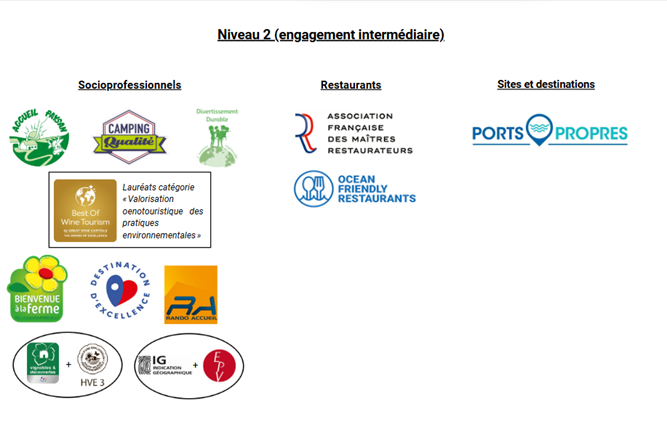 Synthèse du référentiel régional "Tourisme durable en Nouvelle-Aquitaine" 
présentant les logos des labels ayant un engagement intermédiaire – niveau 2